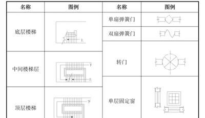 建筑工程圖紙代號，看懂圖就靠它！